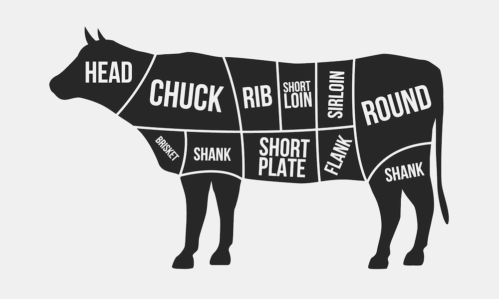 Different cuts of Wagyu beef.